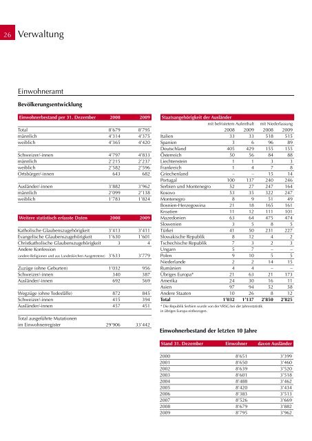 Geschäftsbericht 2009 - Stadt Rorschach