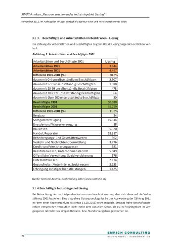 SWOT-Bericht TEIL 2 - Standpunkt Liesing