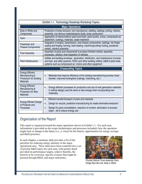 Technology Roadmap for Energy Reduction in Automotive