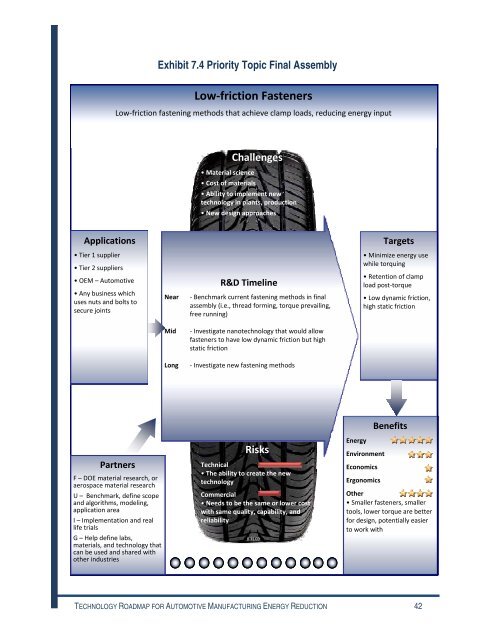 Technology Roadmap for Energy Reduction in Automotive