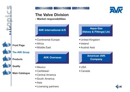 The AVK Group