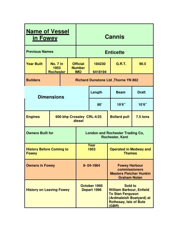 Name of Vessel in Fowey Cannis - Fowey Harbour