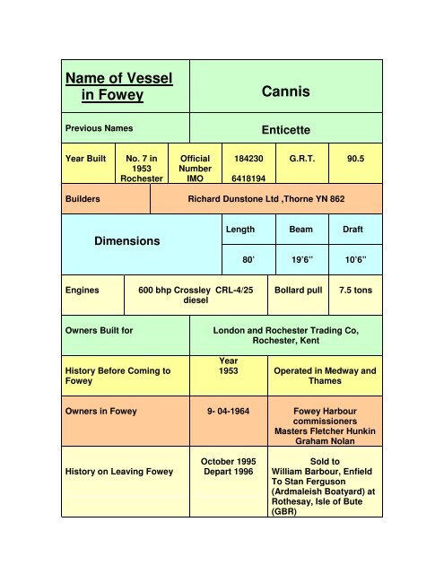 Name of Vessel in Fowey Cannis - Fowey Harbour