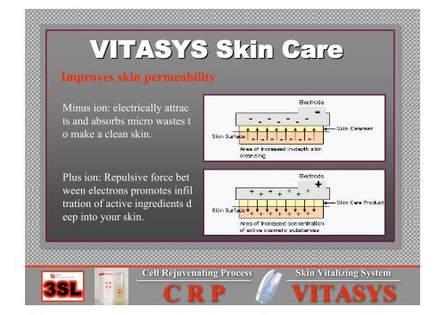 CRP Cell Rejuvenating Process VITASYS Skin Vitalizing System