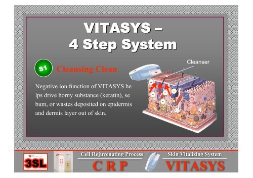 CRP Cell Rejuvenating Process VITASYS Skin Vitalizing System