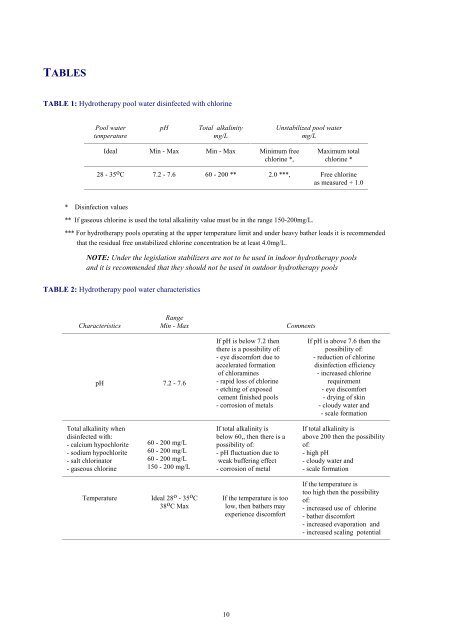 Standard for the Operation of Swimming Pools and Spa ... - SA Health