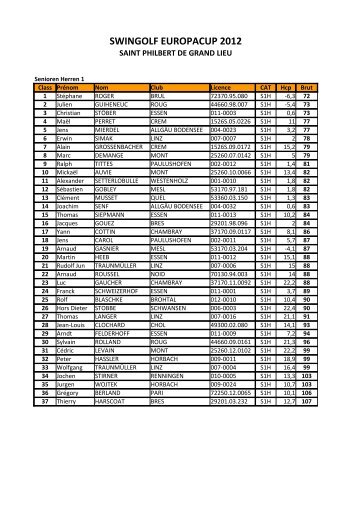 SWINGOLF EUROPACUP 2012 - Swin-Golf Dachverband