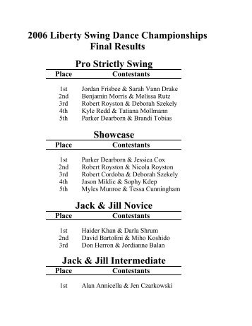 2006 Competition Results - Liberty Swing Dance Championships