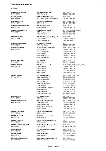 Crystal Reports - RPfList - meldestelle-bayern.de