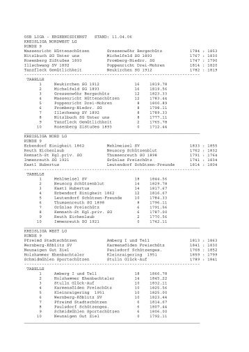 OSB LIGA - ERGEBNISDIENST STAND: 11.04.06 KREISLIGA ...