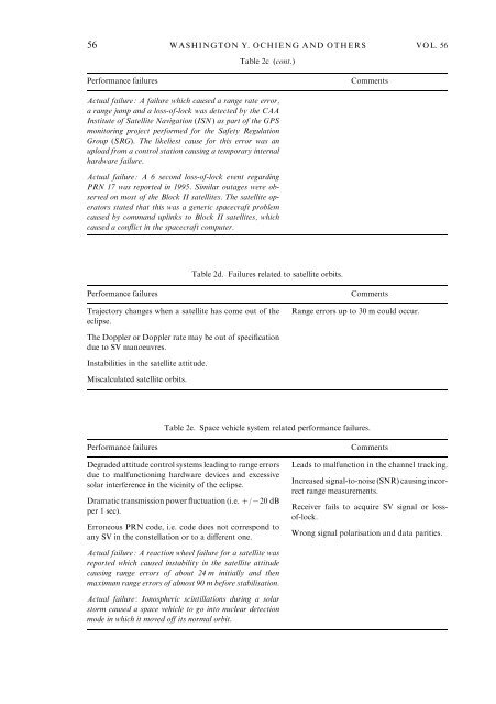 GPS Integrity and Potential Impact on Aviation Safety - intelligent ...