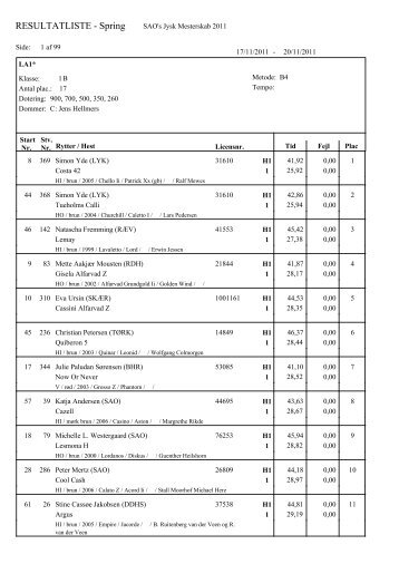 RESULTATLISTE - Spring - Åbent Jysk Mesterskab