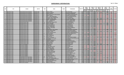 GUNTUR GROUP : C CERT RESULTS 2011 - NCC GROUP,GUNTUR