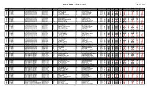 GUNTUR GROUP : C CERT RESULTS 2011 - NCC GROUP,GUNTUR