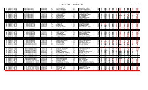 GUNTUR GROUP : C CERT RESULTS 2011 - NCC GROUP,GUNTUR