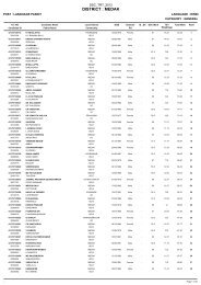 dsc-2012-general-merit-list-dt-27.11.12 - Medak District