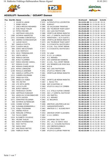 Absolut Damen - Halbmarathon Meran-Algund