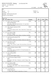 RESULTATLISTE - Spring - Åbent Jysk Mesterskab