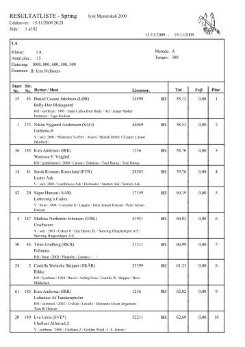 RESULTATLISTE - Spring - Åbent Jysk Mesterskab