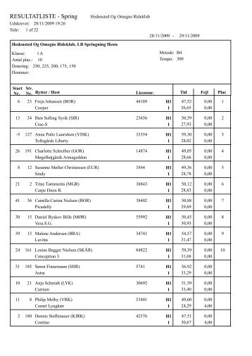 RESULTATLISTE - Spring - Hedensted og Omegns Rideklub