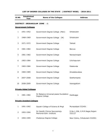 5ALL MANAGEMENT 2010-2011(5).pdf - Apcce.gov.in