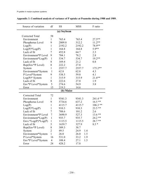 Section 3 (Crop Management)