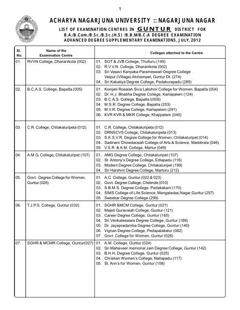 ACHARYA NAGARJUNA UNIVERSITY :: NAGARJUNA NAGAR