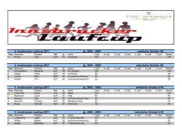 Cupwertung 2011 Lauf 1 - 4. Innsbrucker Laufcup