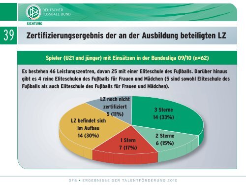 Ergebnisse Der Talentförderung 2010 - im Spiel