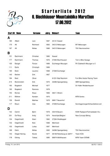 S tarterliste 2 0 1 2 6. Bischhäuser Mountainbike Marathon 17.06.2012