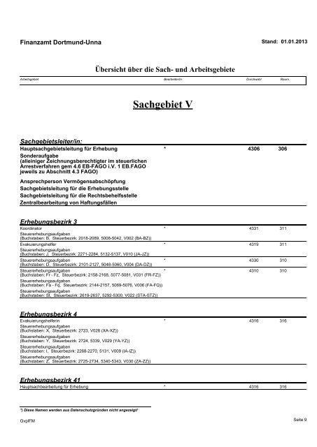 Geschäftsverteilungsplan 1. Januar 2013 - Finanzamt Dortmund-Unna