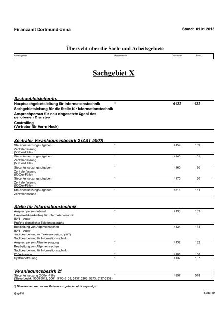 Geschäftsverteilungsplan 1. Januar 2013 - Finanzamt Dortmund-Unna