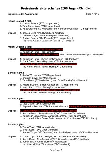 Kreiseinzelmeisterschaften 2006 Jugend/Schüler - TTV Topspin ...