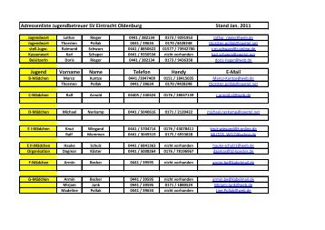 Adressenliste Jugendbetreuer SV Eintracht Oldenburg Stand Jan ...