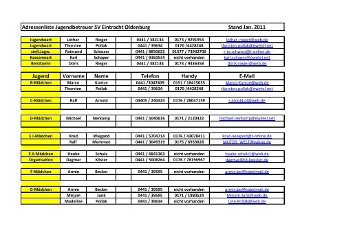 Adressenliste Jugendbetreuer SV Eintracht Oldenburg Stand Jan ...