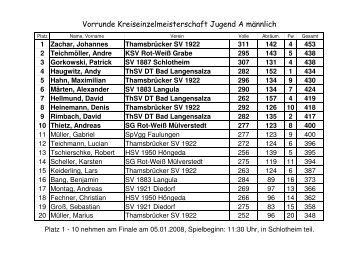 Ergebnisse - KV Unstrut-Hainich