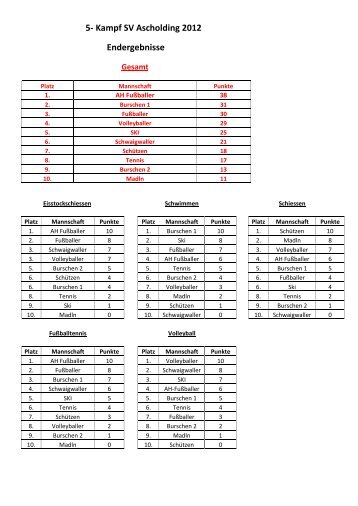 5- Kampf SV Ascholding 2012 Endergebnisse