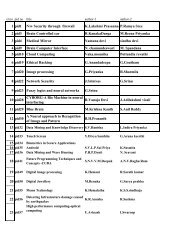 Selected Papers List - Aditya Engineering College