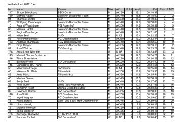 Ergebnisse Walhalla-Lauf 2012
