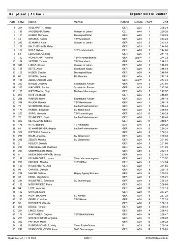 Ergebnisliste Damen Hauptlauf ( 10 km ) - Nikolauslauf Marktoberdorf