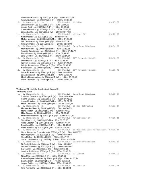 Protokoll - Schleswig-Holsteinischer Schwimmverband eV