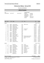 SSV LL Rangliste 1 Lauf Abstand - Club da skiunzs Sarsura Zernez