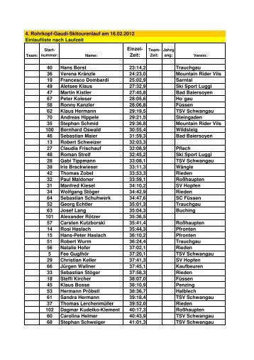 Ergebnisse nach Einzelzeiten sortiert (pdf) - TSV Schwangau