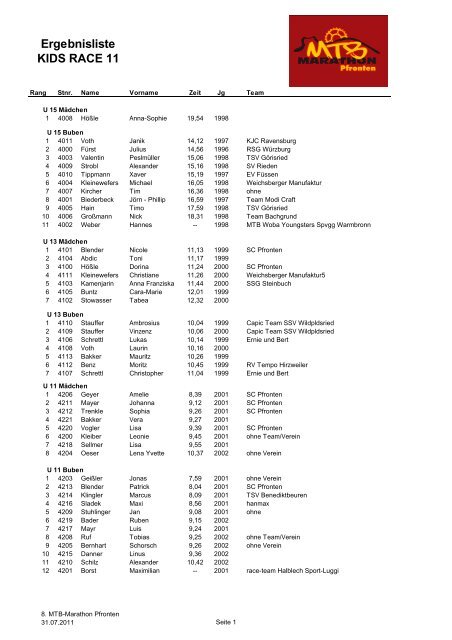 Ergebnisliste KIDS RACE 11 - MTB Marathon Pfronten