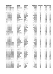 gang Vereinsnr Kreis SV Buxheim Rössler Walter 2534250 57 1700 ...