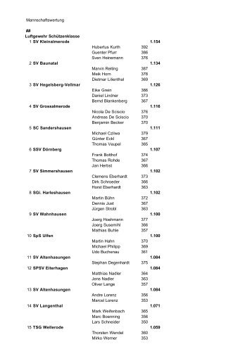 Mannschaftswertung ## Luftgewehr Schützenklasse 1 SV ... - Kreis 11