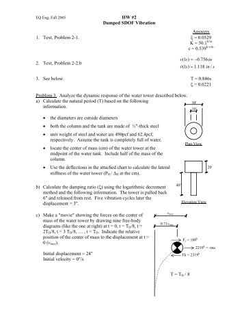 2. Damped Free Vibration SDOF