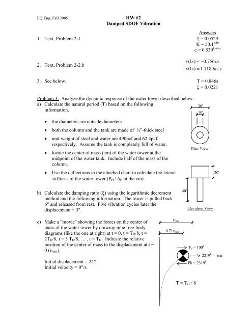 2. Damped Free Vibration SDOF