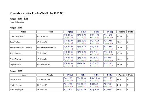 Kreismeisterschaften P1 – P4 (Niebüll, den 19.03.2011)