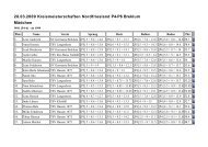 25.04.2009 Kreismeisterschaften P4-P6 (w)